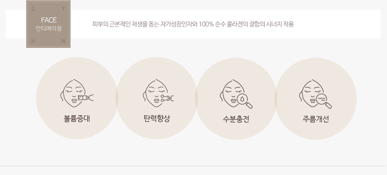 피부의 근본적인 재생을 돕는 자가성장인자와 100% 순수 콜라겐의 결합의 시너지 작용 