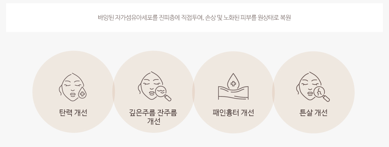 피부의 근본적인 재생을 돕는 자가성장인자와 100% 순수 콜라겐의 결합의 시너지 작용 