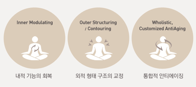 통합안티에이징