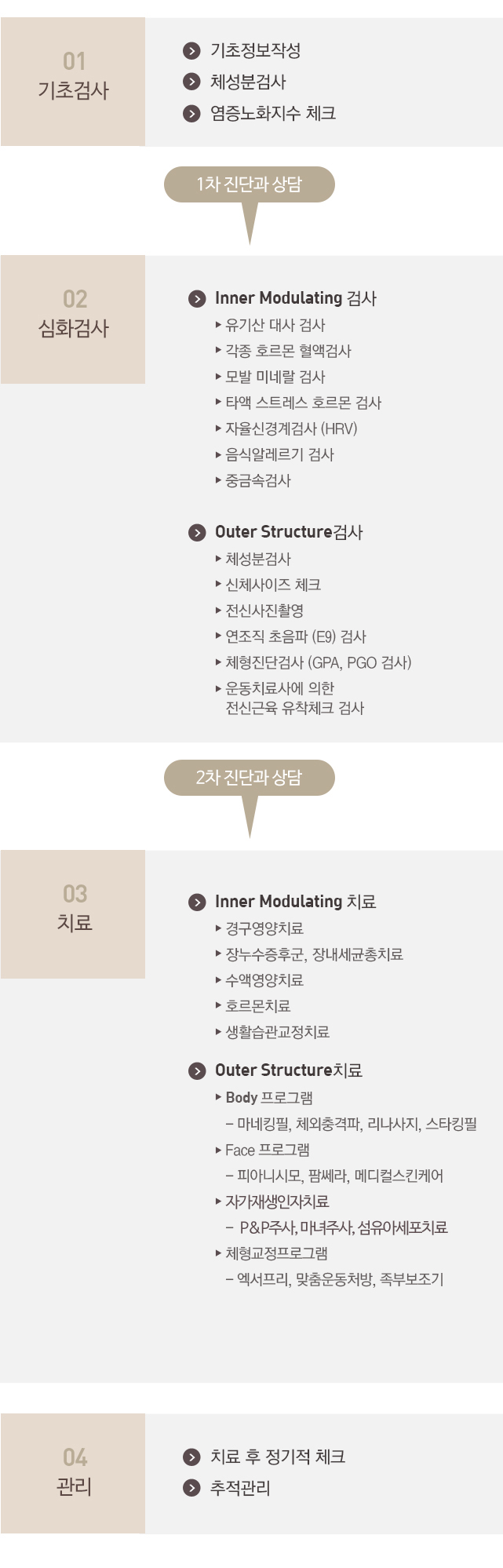 통합안티에이징