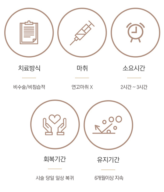 피아니시모 시술 정보
