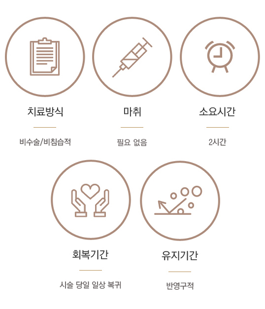 스키니필 시술 정보